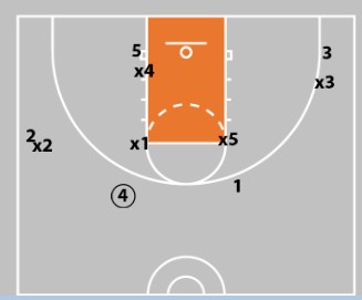 Junk Defense - Triangle & 2 Defense